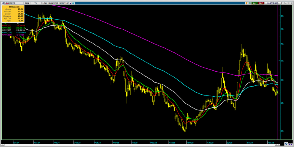 Kontrolmatik (KONTR) hedef fiyatı ve teknik analizi | Rota Borsa Kontrolmatik (KONTR) hedef fiyatı ve teknik analizi | Rota Borsa
