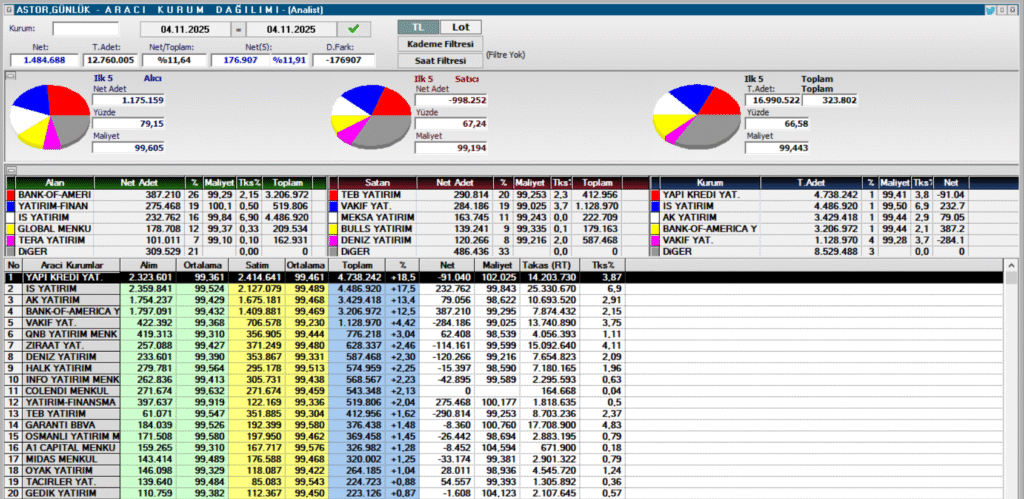 Astor Enerji (ASTOR) hisse son dakika haberleri | Rota Borsa