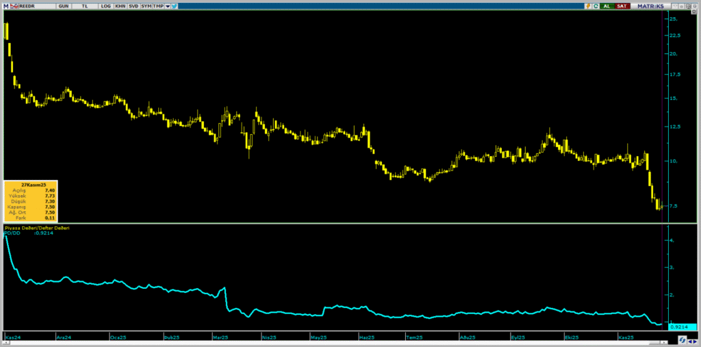Reeder Teknoloji (REEDR) hisse teknik analizi ve yorumu | Rota Borsa Reeder Teknoloji (REEDR) hisse teknik analizi ve yorumu | Rota Borsa
