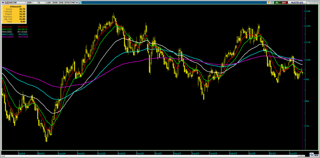 Astor Enerji (ASTOR) hedef fiyatları ve teknik analizi | Rota Borsa Astor Enerji (ASTOR) hedef fiyatları ve teknik analizi | Rota Borsa