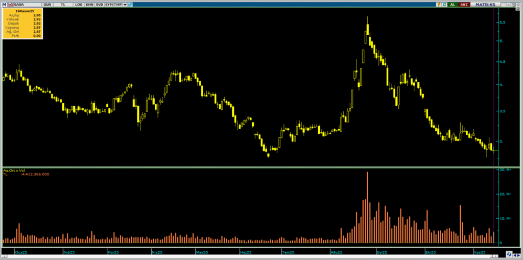 | Rota Borsa