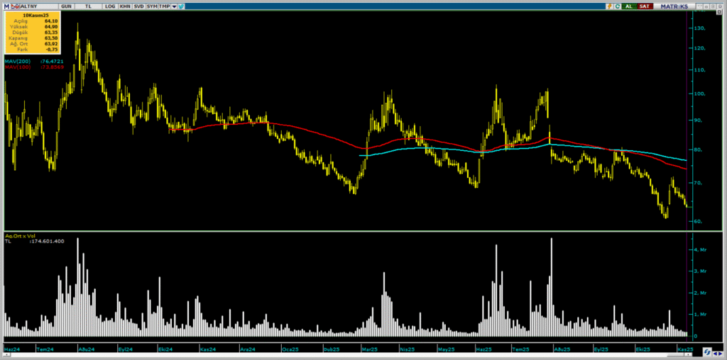 | Rota Borsa
