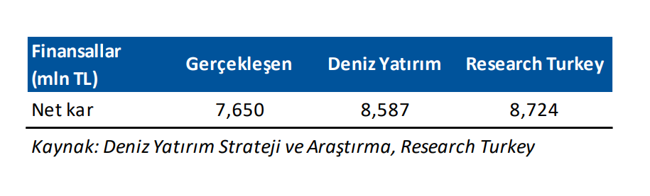 Koç Holding (KCHOL) 2025 3. çeyrek bilanço yorumu | Rota Borsa