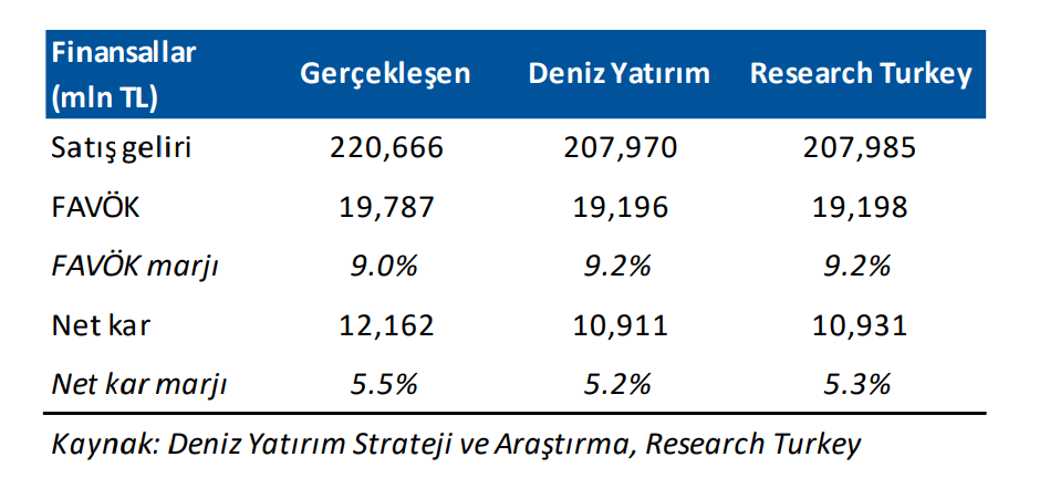 Tüpraş (TUPRS) hisse haberleri (21 Kasım 2025) | Rota Borsa Tüpraş (TUPRS) hisse haberleri (21 Kasım 2025) | Rota Borsa