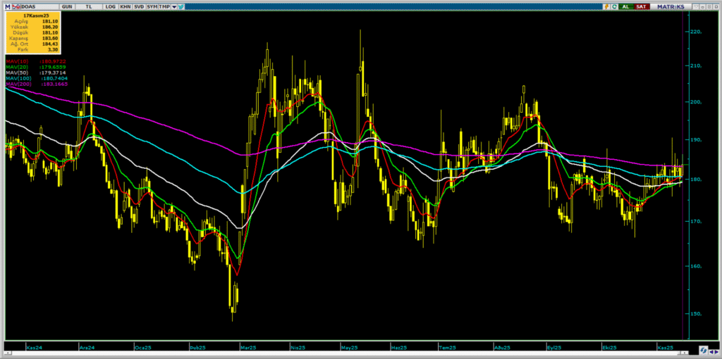 | Rota Borsa