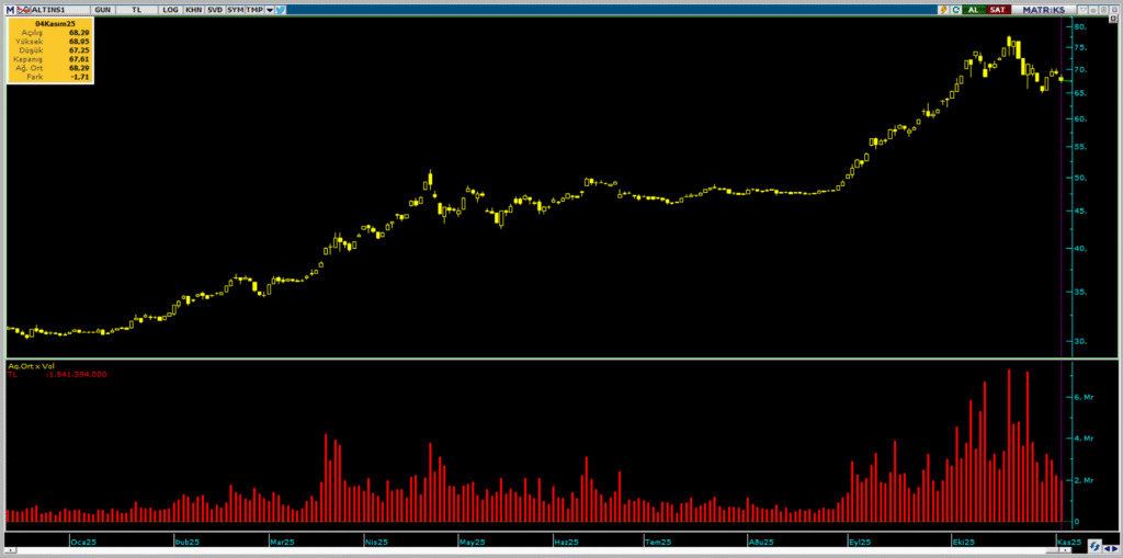 | Rota Borsa