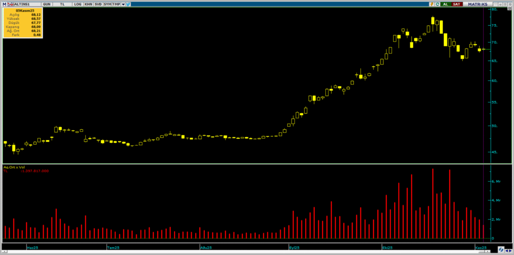 | Rota Borsa