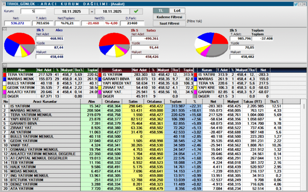 Tera Finansal Yatırımlar Holding (TRHOL) hisse son dakika haberleri | Rota Borsa
