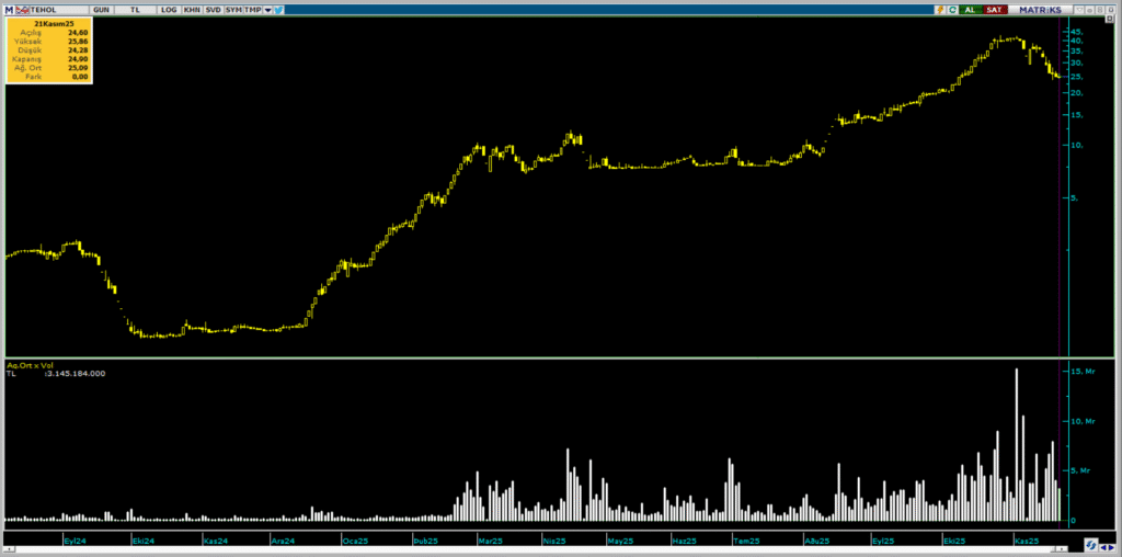 | Rota Borsa