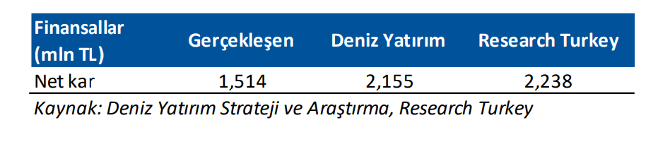 İş Yatırım (ISMEN) 2025 3. çeyrek bilanço değerlendirmesi | Rota Borsa İş Yatırım (ISMEN) 2025 3. çeyrek bilanço değerlendirmesi | Rota Borsa