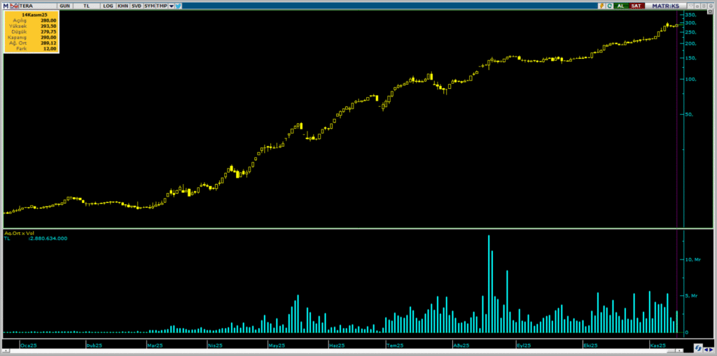 | Rota Borsa