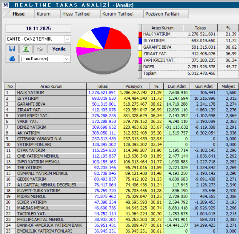 Çan2 Termik (CANTE) hisse yorumu ve teknik analizi | Rota Borsa