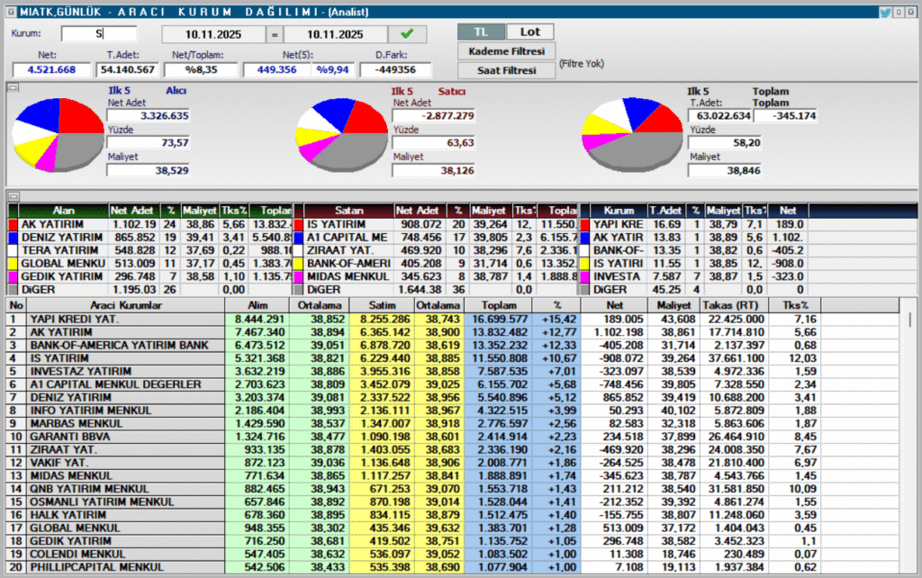 Mia Teknoloji (MIATK) hisse son dakika haberleri | Rota Borsa