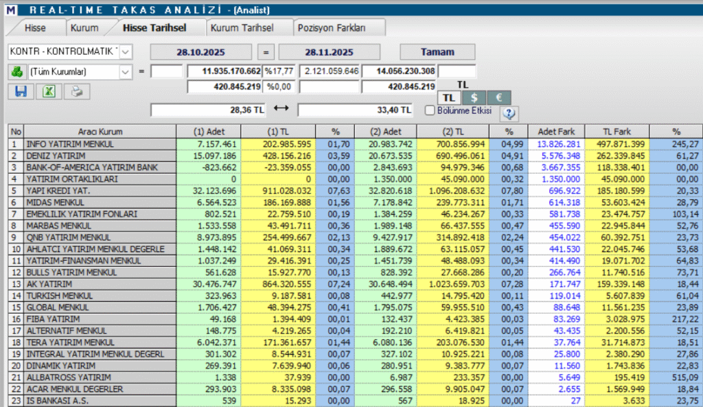 Kontrolmatik (KONTR) teknik analizi ve hedef fiyatı | Rota Borsa Kontrolmatik (KONTR) teknik analizi ve hedef fiyatı | Rota Borsa