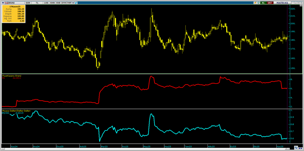| Rota Borsa