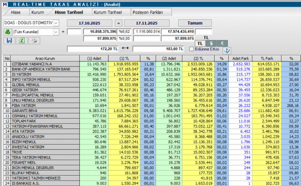 | Rota Borsa