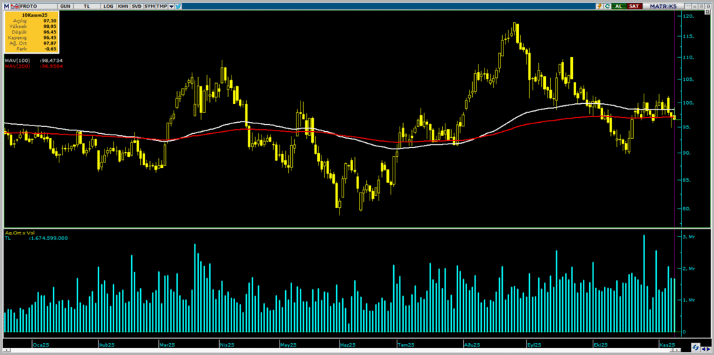Ford Otomotiv (FROTO) hisse son dakika haberleri | Rota Borsa Ford Otomotiv (FROTO) hisse son dakika haberleri | Rota Borsa
