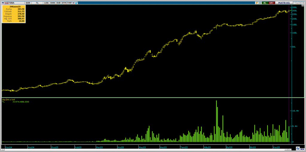 | Rota Borsa