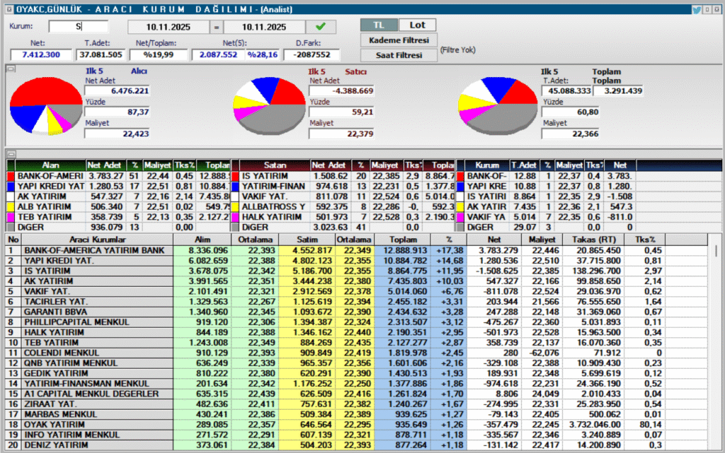OYAK Çimento (OYAKC) hisse son dakika haberleri | Rota Borsa OYAK Çimento (OYAKC) hisse son dakika haberleri | Rota Borsa