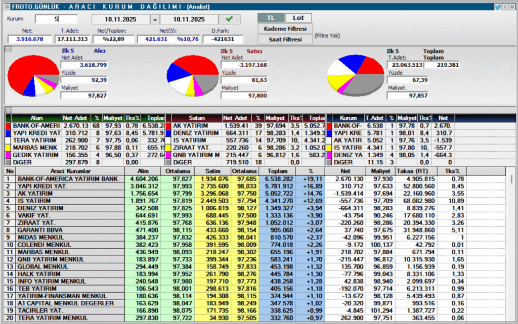 Ford Otomotiv (FROTO) hisse son dakika haberleri | Rota Borsa Ford Otomotiv (FROTO) hisse son dakika haberleri | Rota Borsa