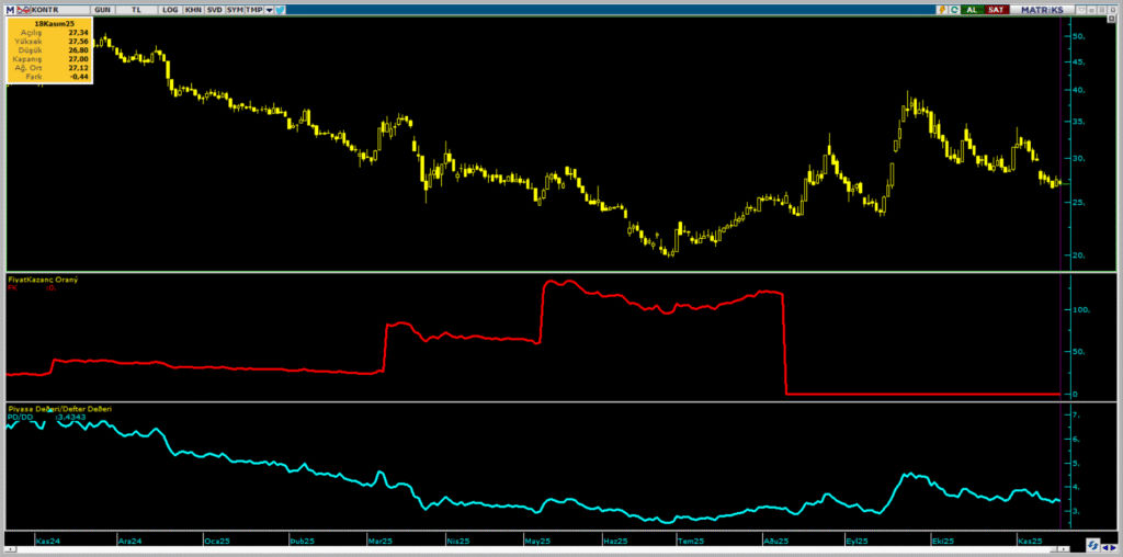 Kontrolmatik (KONTR) hedef fiyatı ve teknik analizi | Rota Borsa Kontrolmatik (KONTR) hedef fiyatı ve teknik analizi | Rota Borsa