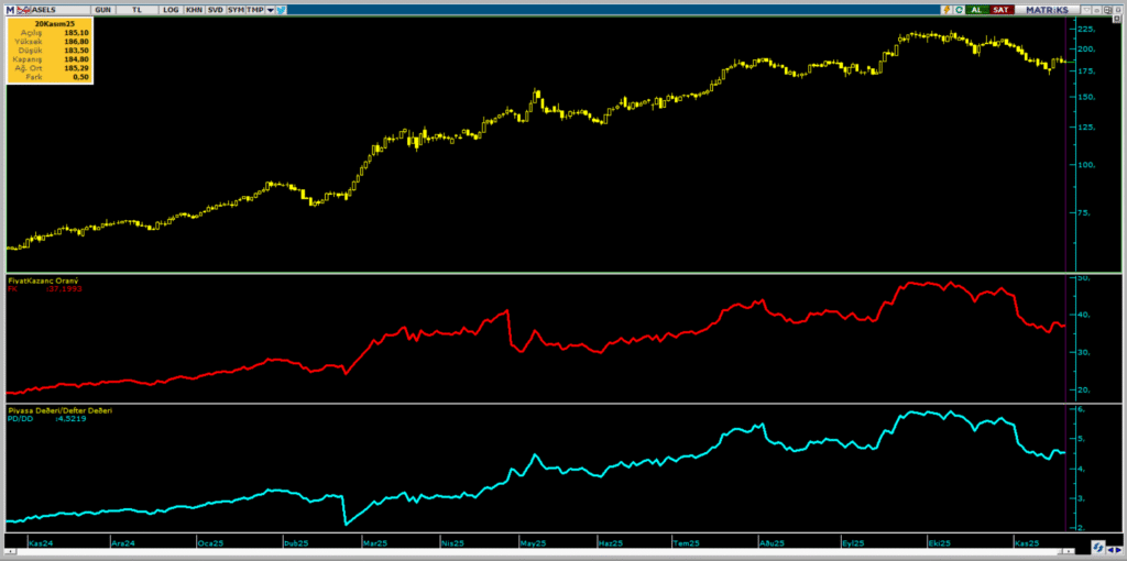 Aselsan (ASELS) hisseleri için 11 güncel hedef fiyat ve teknik analiz | Rota Borsa Aselsan (ASELS) hisseleri için 11 güncel hedef fiyat ve teknik analiz | Rota Borsa
