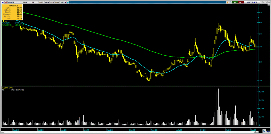 | Rota Borsa