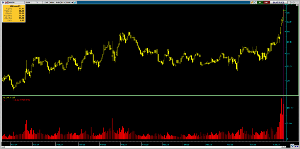 | Rota Borsa