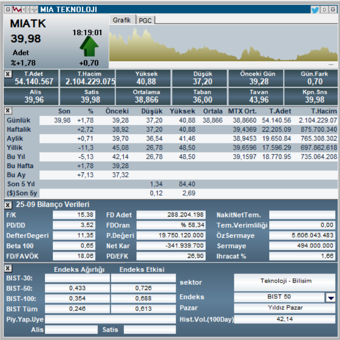Mia Teknoloji (MIATK) hisse son dakika haberleri | Rota Borsa
