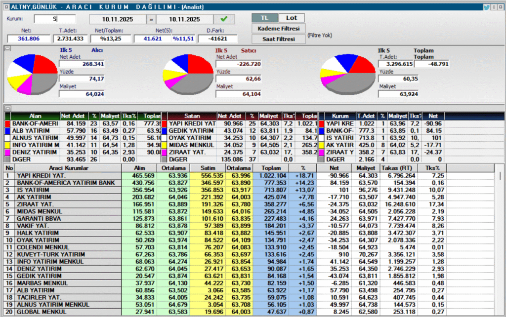 | Rota Borsa