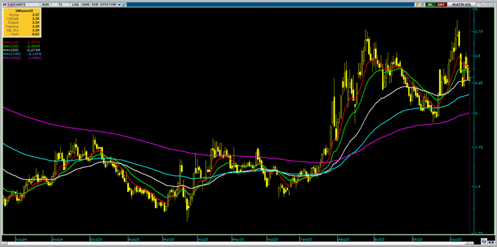 Çan2 Termik (CANTE) hisse yorumu ve teknik analizi | Rota Borsa
