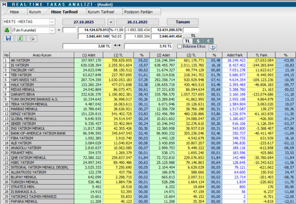 Hektaş (HEKTS) hisse teknik analizi ve hedef fiyatı | Rota Borsa