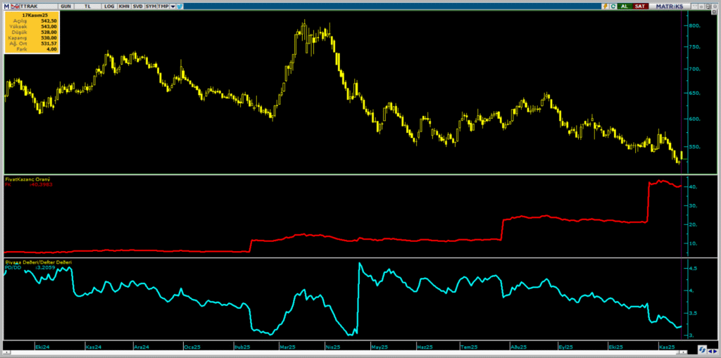 Türk Traktör (TTRAK) hisseleri için 8 hedef fiyat ve teknik analiz | Rota Borsa Türk Traktör (TTRAK) hisseleri için 8 hedef fiyat ve teknik analiz | Rota Borsa