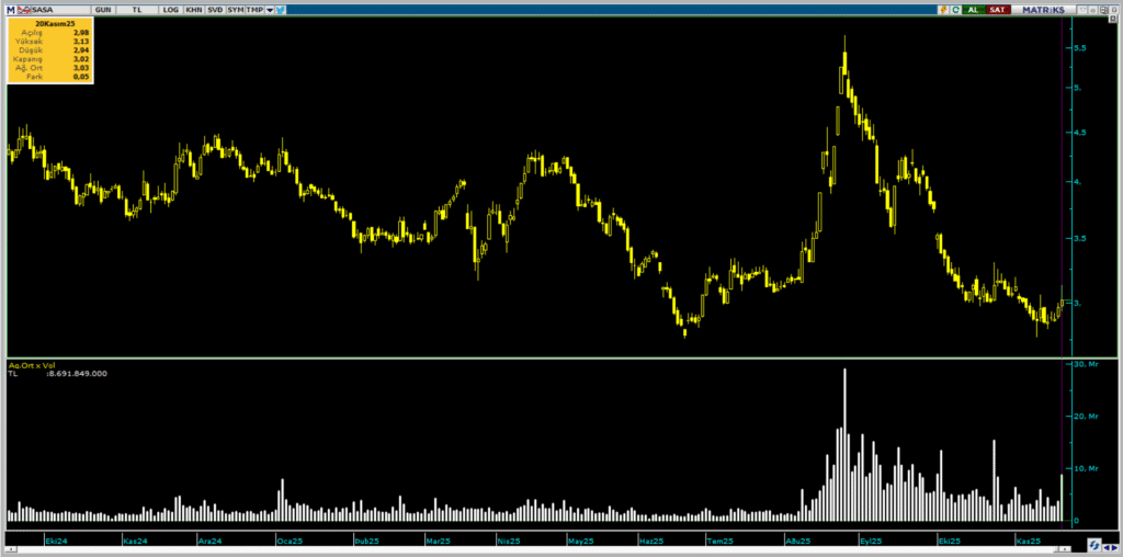 | Rota Borsa
