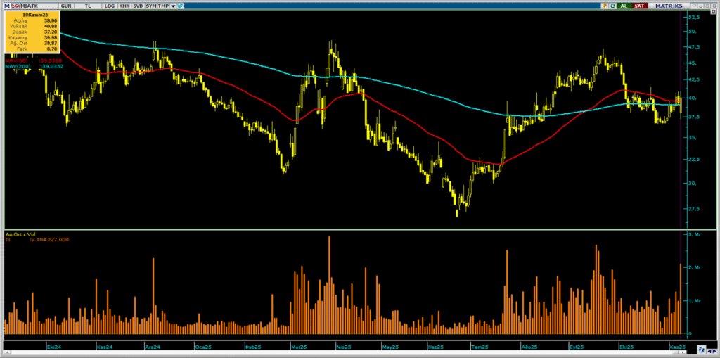 Mia Teknoloji (MIATK) hisse son dakika haberleri | Rota Borsa