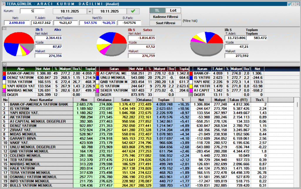 | Rota Borsa