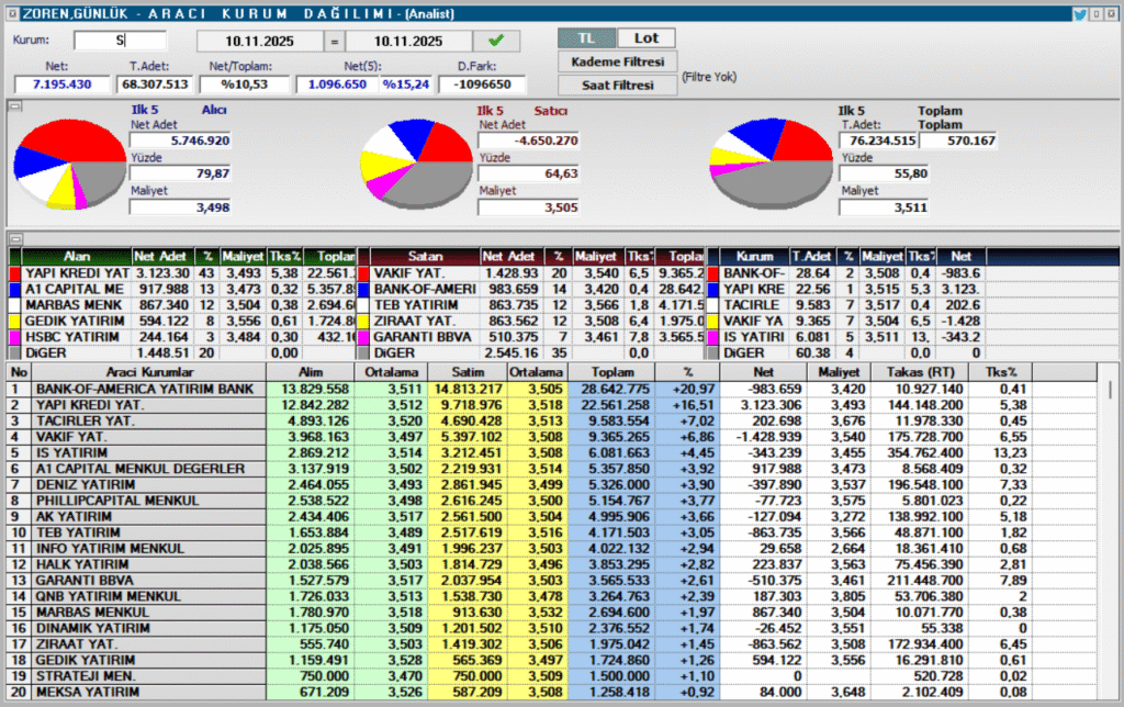 Zorlu Enerji (ZOREN) hisse son dakika haberleri | Rota Borsa Zorlu Enerji (ZOREN) hisse son dakika haberleri | Rota Borsa