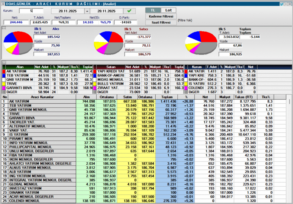 Doğuş Otomotiv (DOAS) hisse haberleri (21 Kasım 2025) | Rota Borsa Doğuş Otomotiv (DOAS) hisse haberleri (21 Kasım 2025) | Rota Borsa