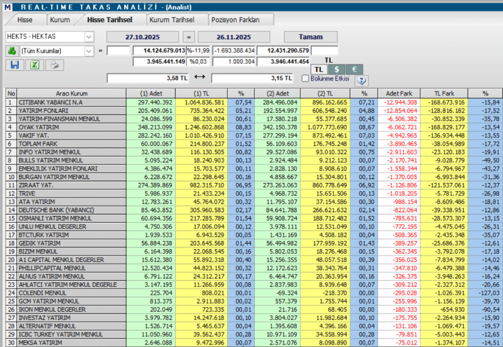 Hektaş (HEKTS) hisse teknik analizi ve hedef fiyatı | Rota Borsa
