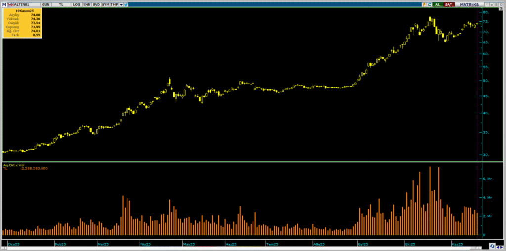 | Rota Borsa