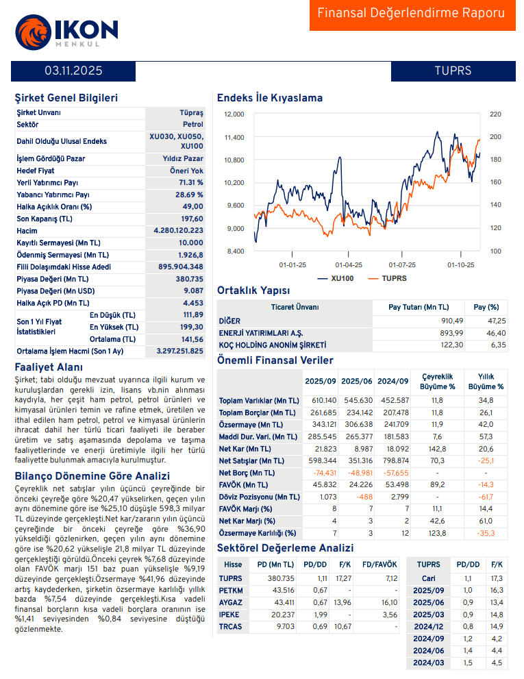 Tüpraş (TUPRS) 2025 3. çeyrek bilanço yorumu | Rota Borsa Tüpraş (TUPRS) 2025 3. çeyrek bilanço yorumu | Rota Borsa