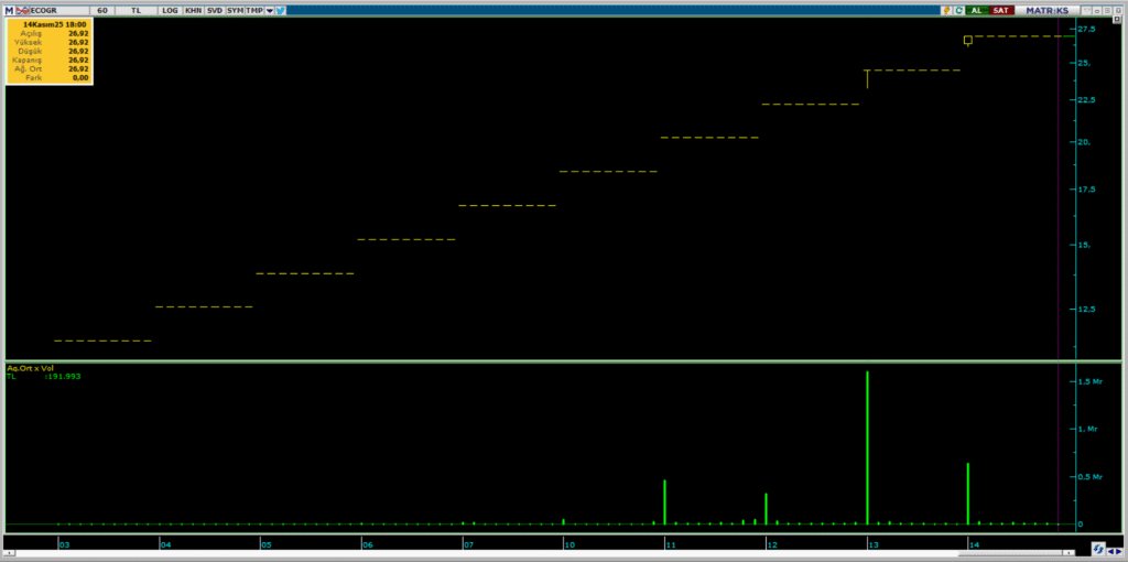Ecogreen Enerji (ECOGR) hisselerinde BofA'dan yüklü alım | Rota Borsa Ecogreen Enerji (ECOGR) hisselerinde BofA'dan yüklü alım | Rota Borsa