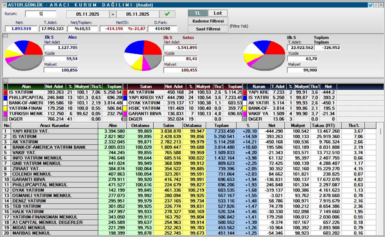 Astor Enerji (ASTOR) hisse son dakika haberleri | Rota Borsa