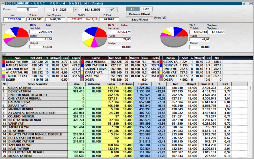 Ecogreen Enerji (ECOGR) hisse son dakika haberleri | Rota Borsa
