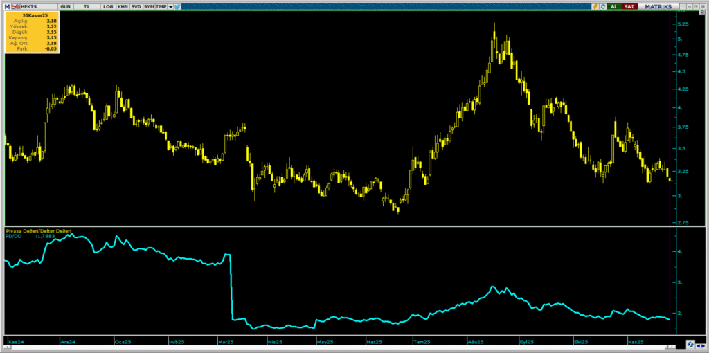 Hektaş (HEKTS) hisse teknik analizi ve hedef fiyatı | Rota Borsa