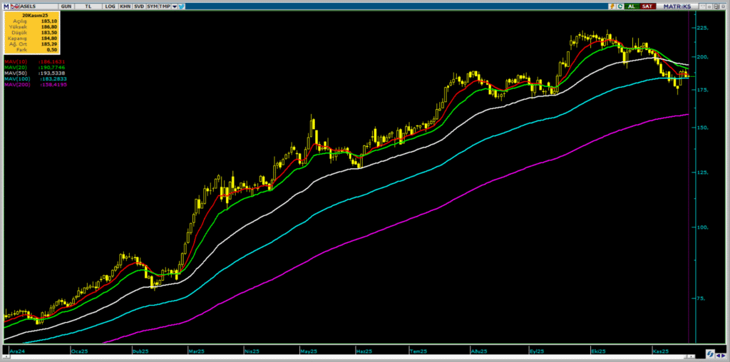 Aselsan (ASELS) hisseleri için 11 güncel hedef fiyat ve teknik analiz | Rota Borsa Aselsan (ASELS) hisseleri için 11 güncel hedef fiyat ve teknik analiz | Rota Borsa