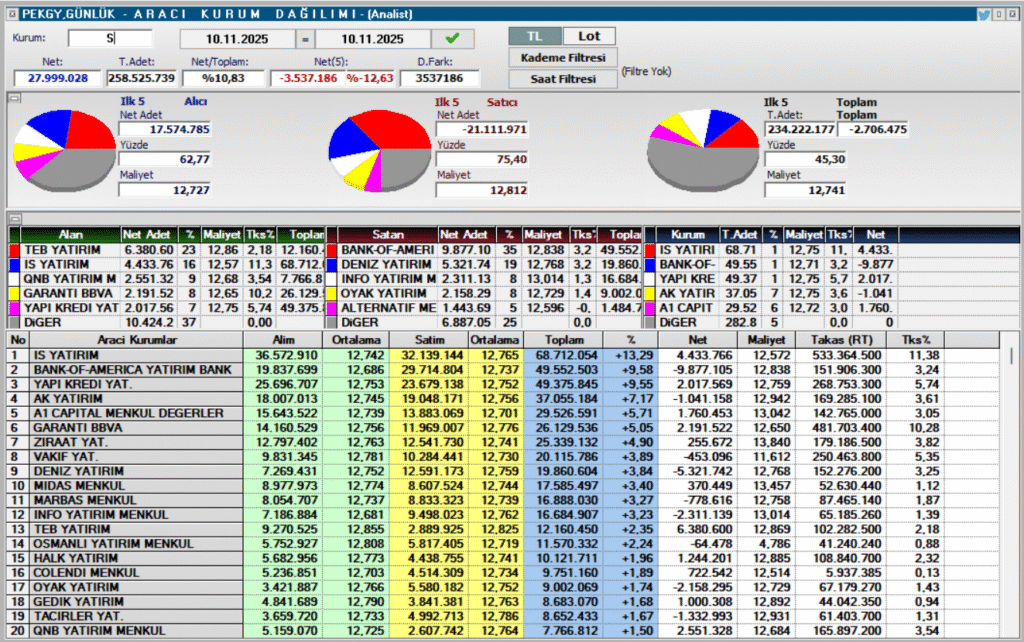 | Rota Borsa