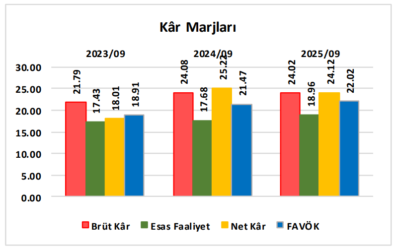 Enka İnşaat (ENKAI) hisseleri için yeni hedef fiyat açıklandı | Rota Borsa Enka İnşaat (ENKAI) hisseleri için yeni hedef fiyat açıklandı | Rota Borsa
