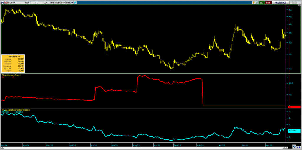 Kontrolmatik (KONTR) teknik analizi ve hedef fiyatı | Rota Borsa Kontrolmatik (KONTR) teknik analizi ve hedef fiyatı | Rota Borsa
