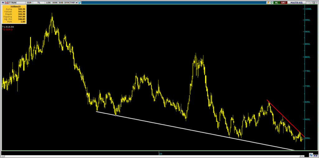 Türk Traktör (TTRAK) hisseleri için 7 hedef fiyat ve teknik analiz | Rota Borsa Türk Traktör (TTRAK) hisseleri için 7 hedef fiyat ve teknik analiz | Rota Borsa